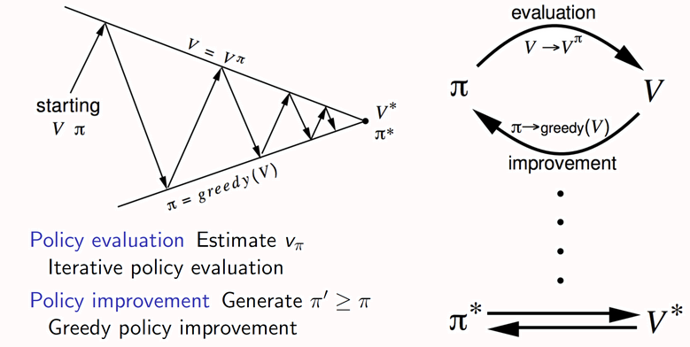 arXiv: Topological Foundations of Reinforcement Learning