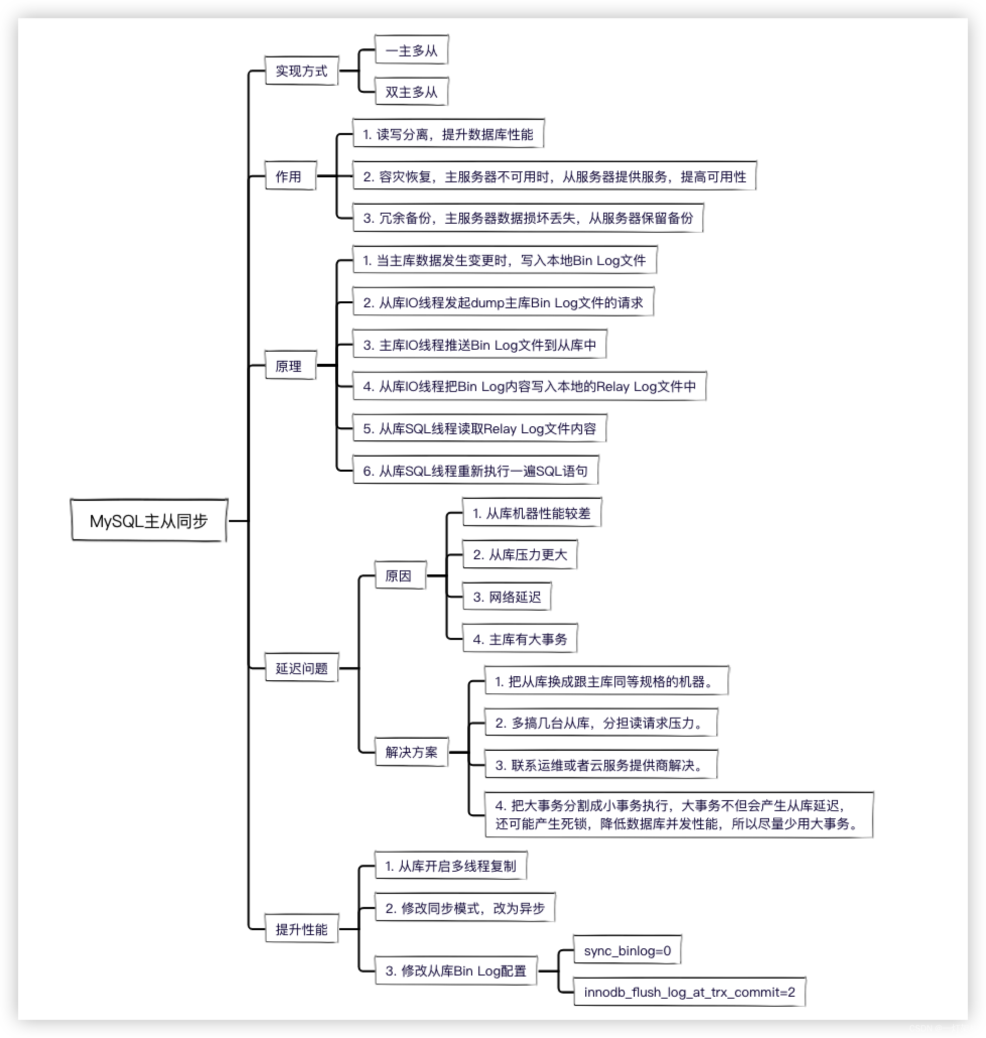 MySQL主从同步问题一览