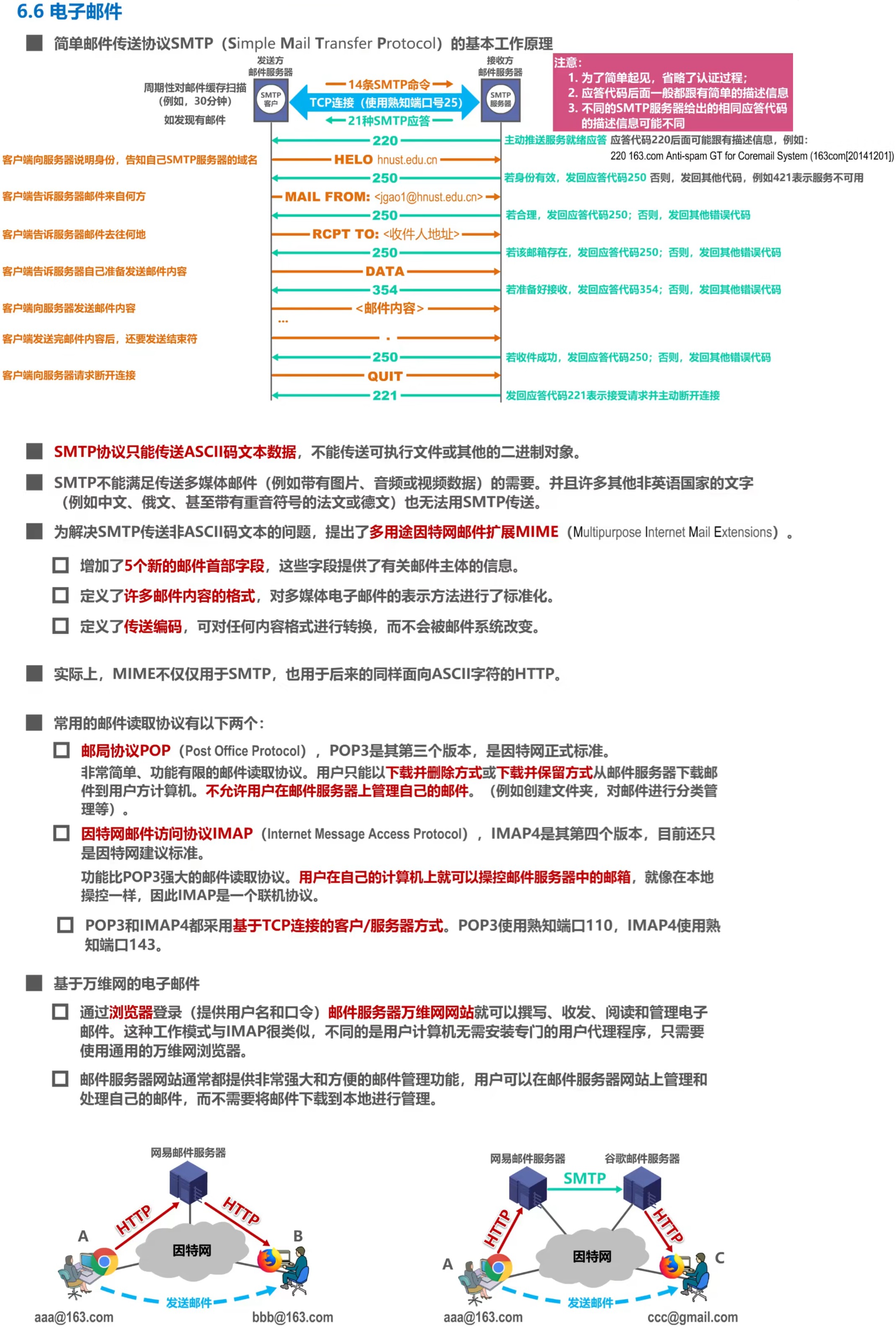 电子邮件协议