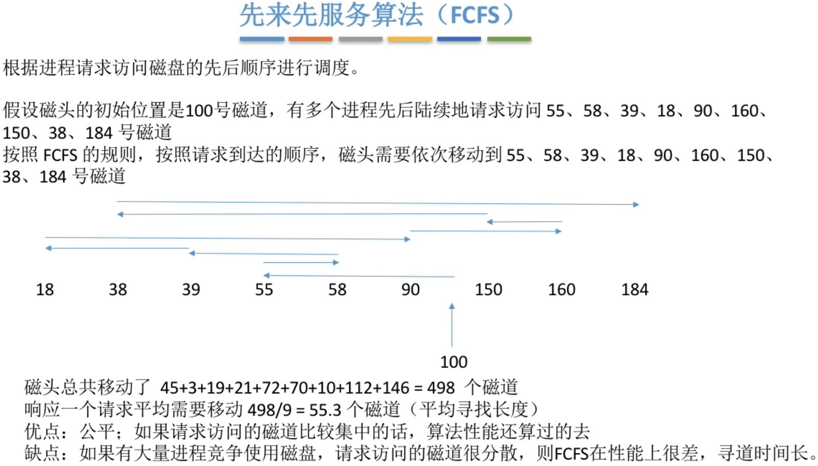先来先服务算法（FCFS）