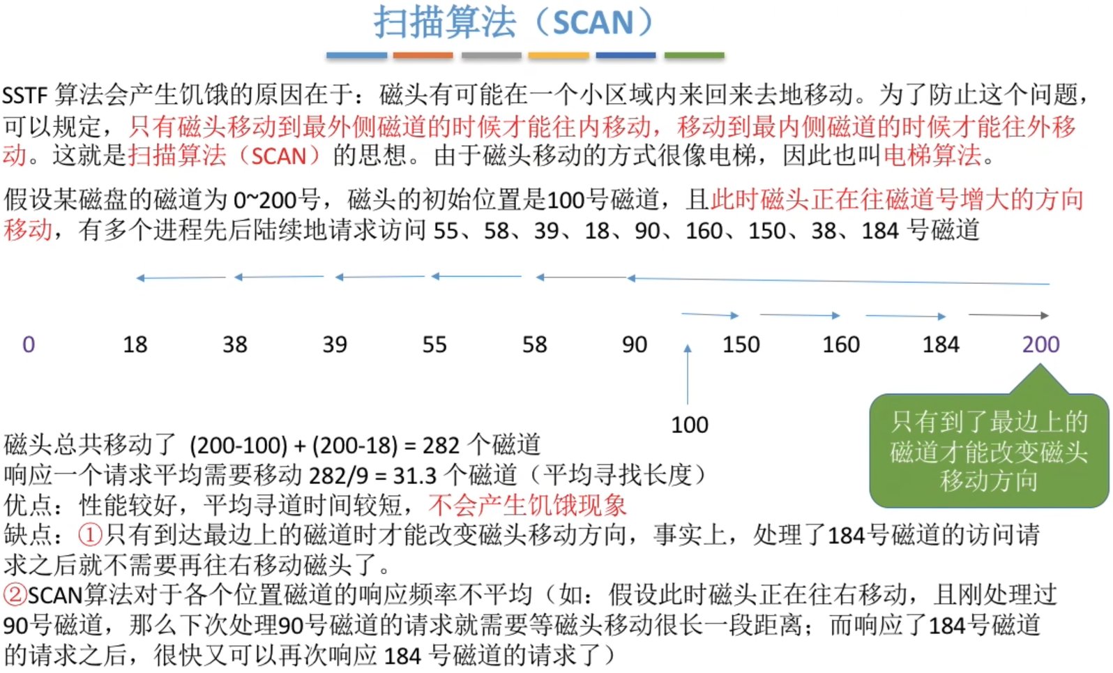 扫描算法（SCAN）