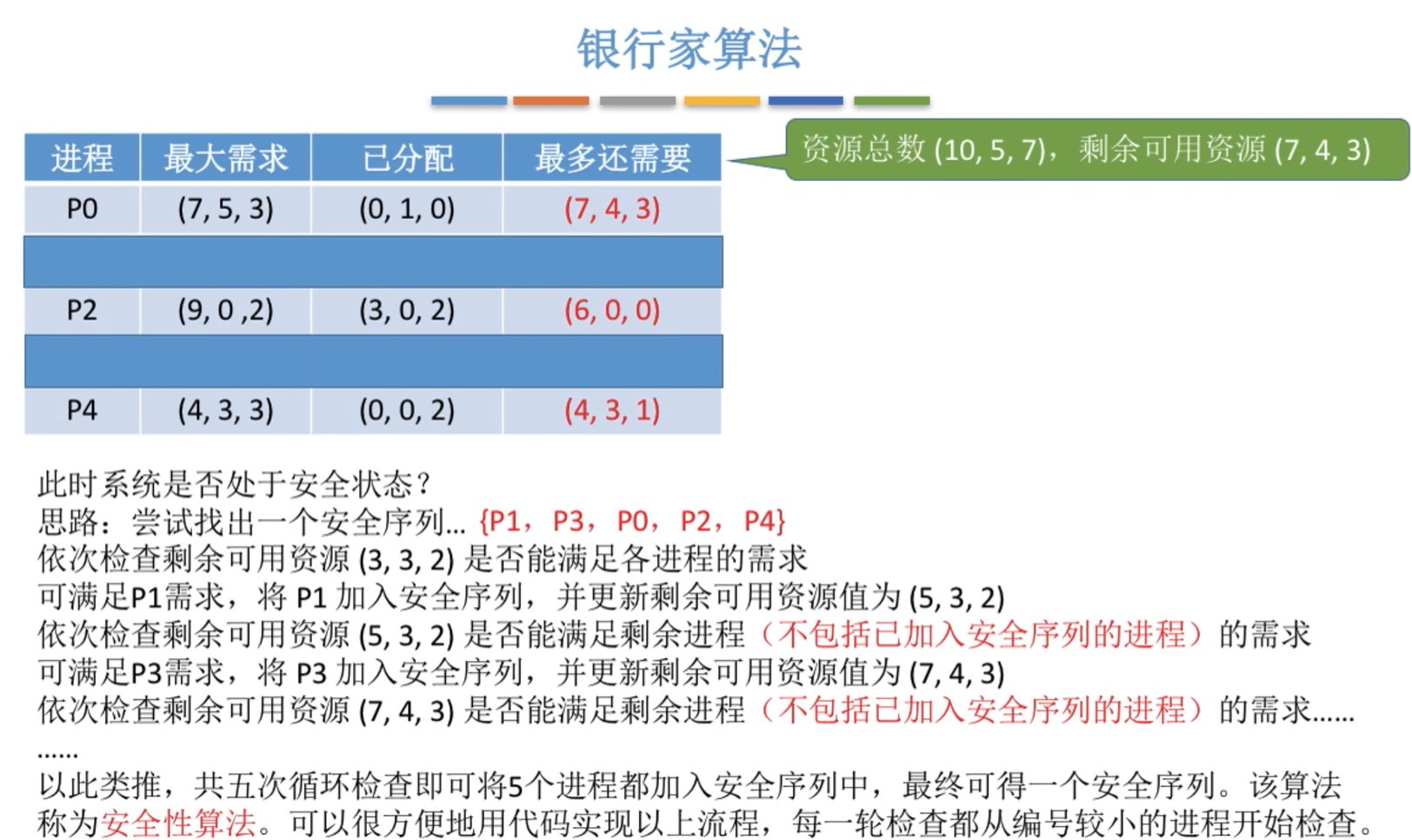 寻找安全序列的例子