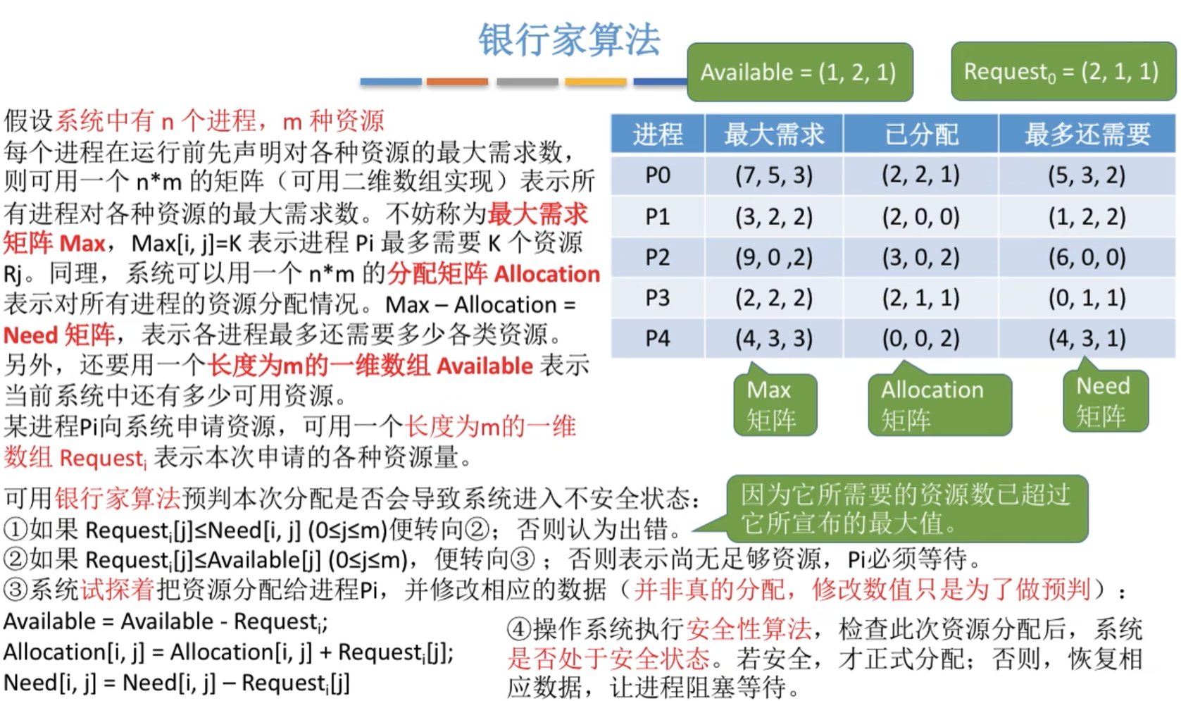 银行家算法的数据结构