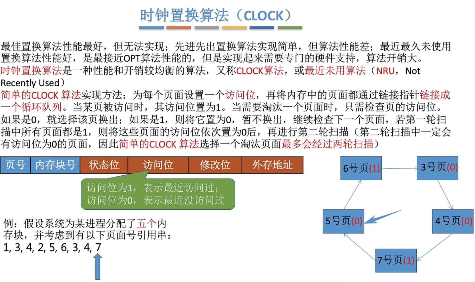 简单CLOCK算法