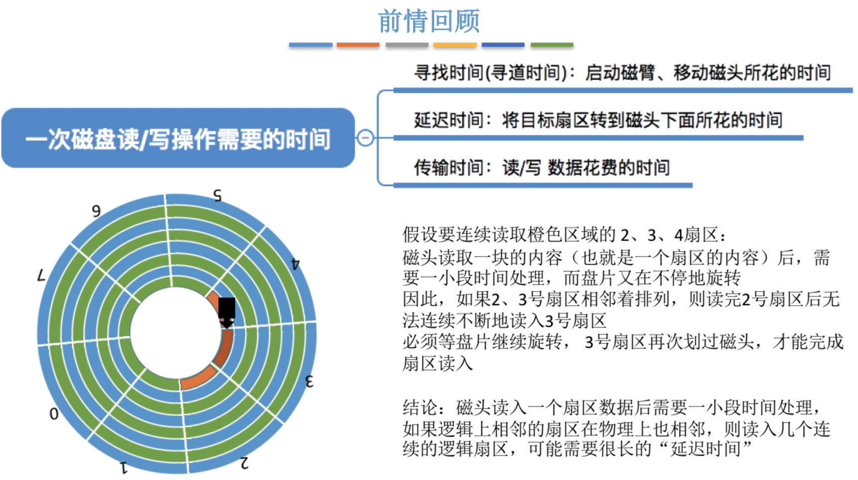 HDD磁盘延迟时间分析
