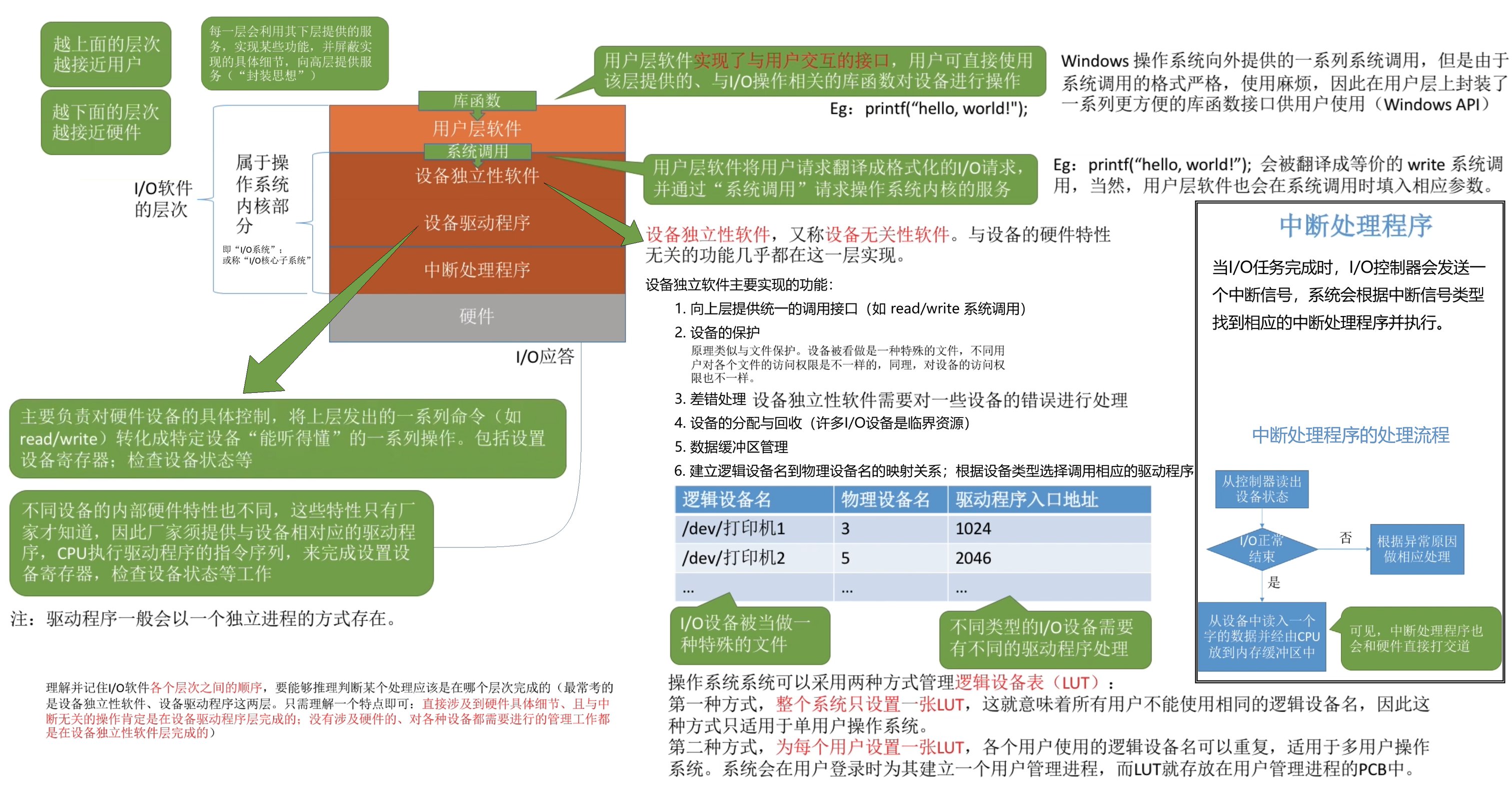IO软件层次结构