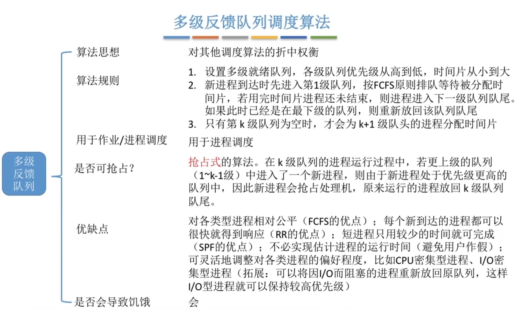 多级反馈队列调度算法