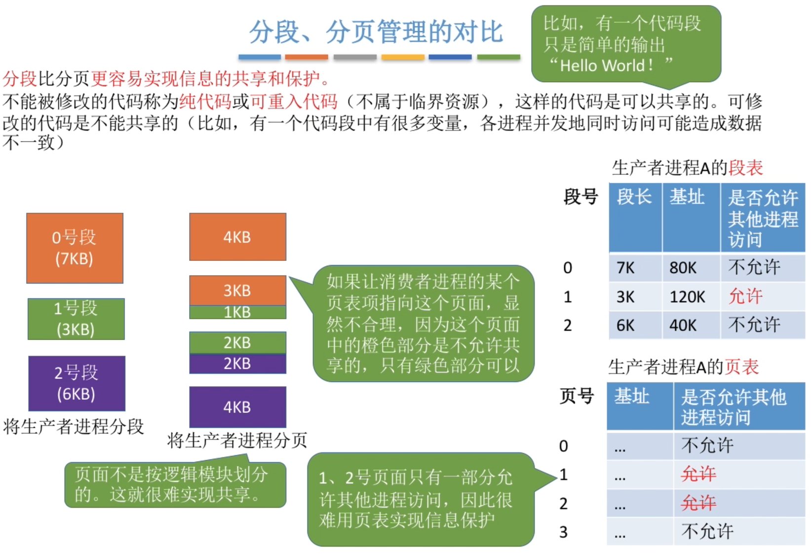 分页存储管理方式的优点