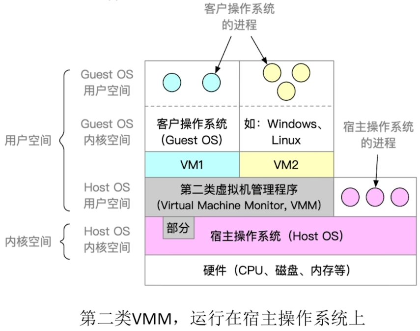 第二类虚拟机
