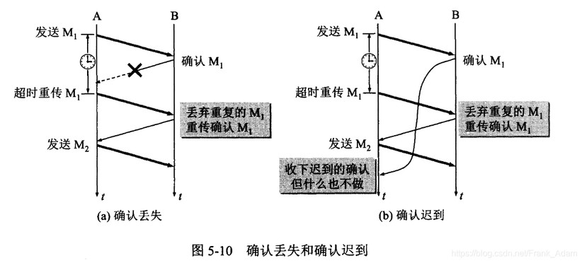 图5-10 确认丢失与确认迟到