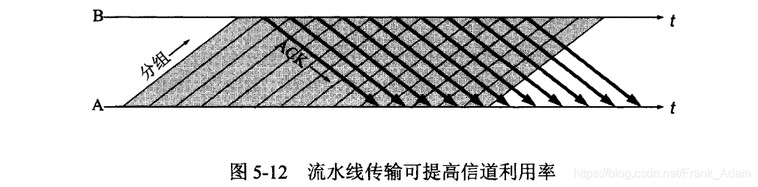 图5-12 流水线传输可提高信道利用率