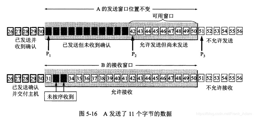 图5-12 A发送了11个字节的数据