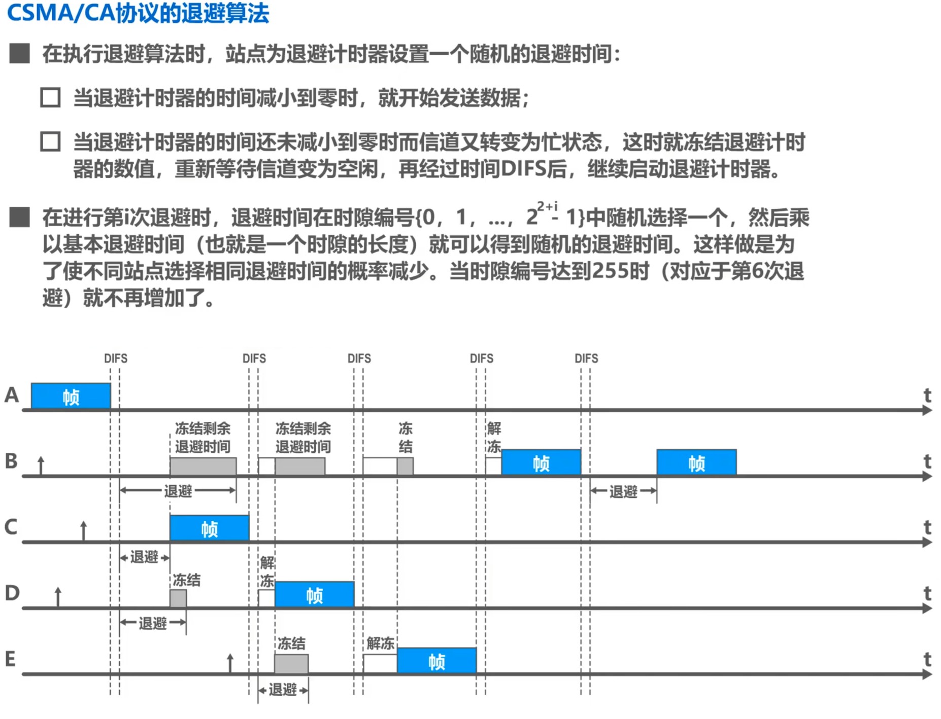 CSMA/CA协议的退避算法