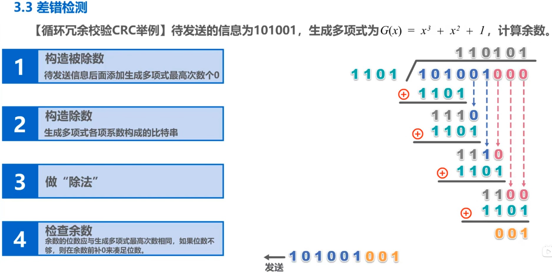 利用生成多项式检错