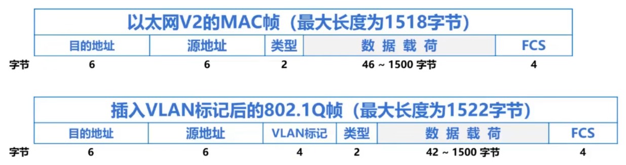 最大帧长（Maximum Frame Length）