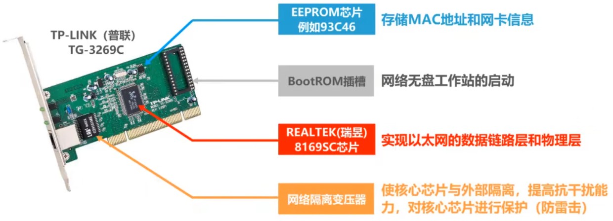 网络适配器（Network Interface Controller）