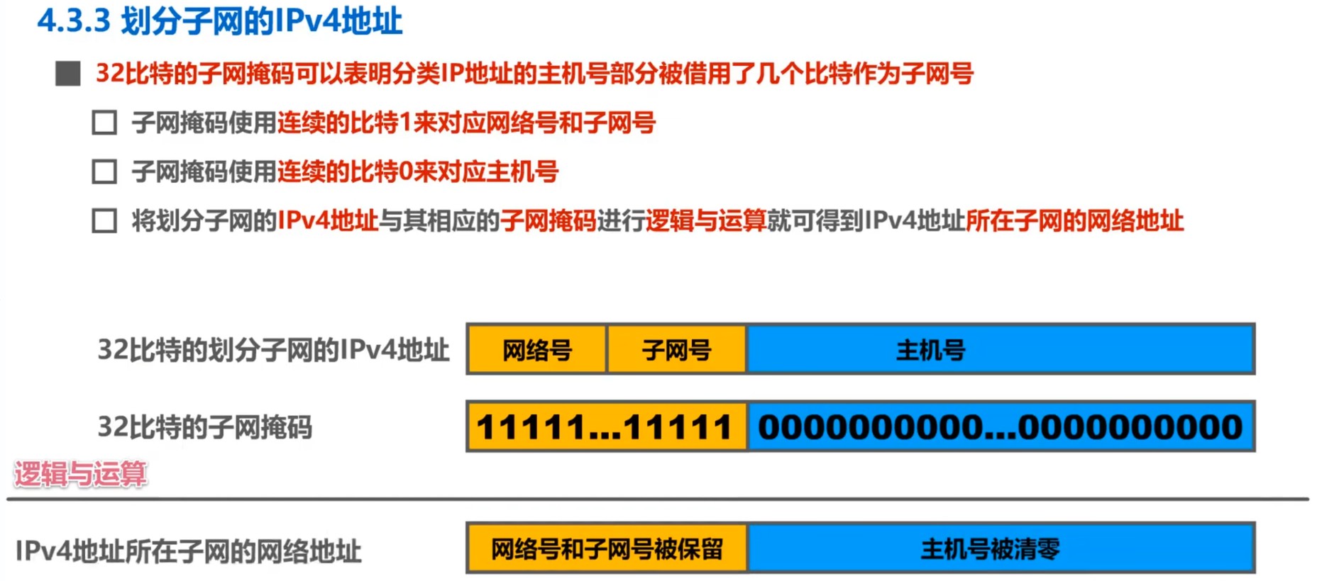 子网掩码（Subnet Mask）